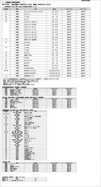 放射能 事前検査の結果