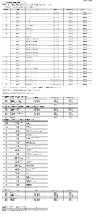 放射能 事前検査の結果