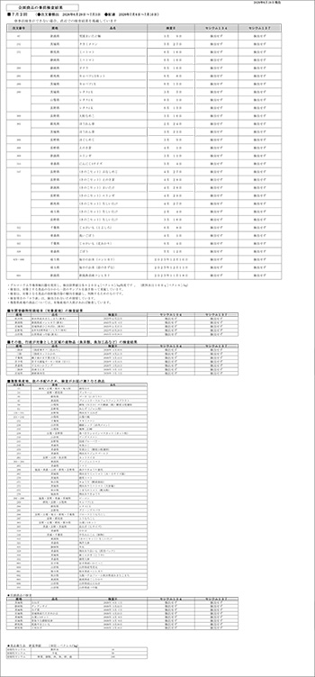 放射能 事前検査の結果