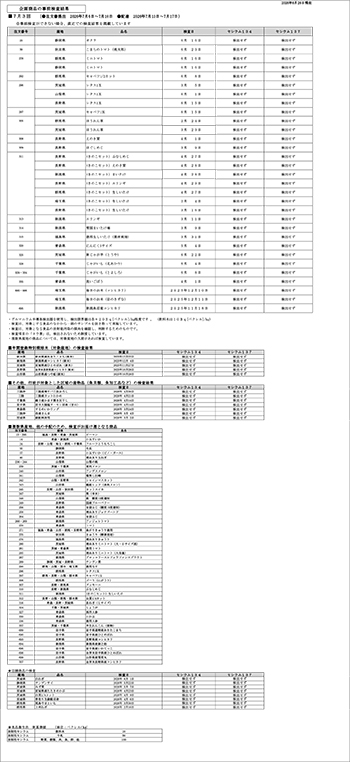 放射能 事前検査の結果