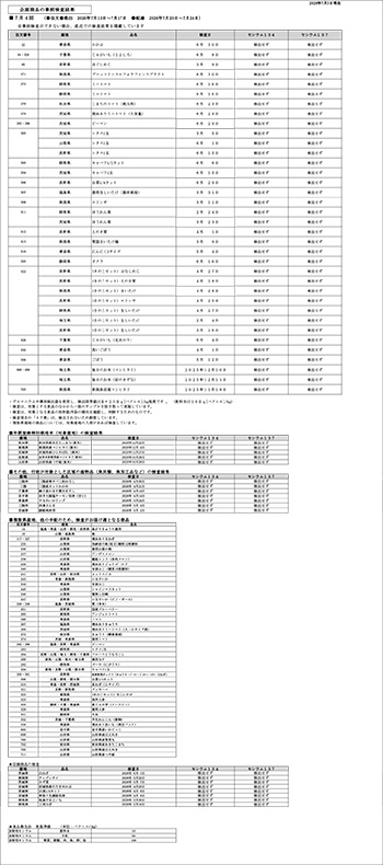 放射能 事前検査の結果