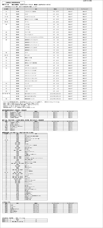 放射能 事前検査の結果