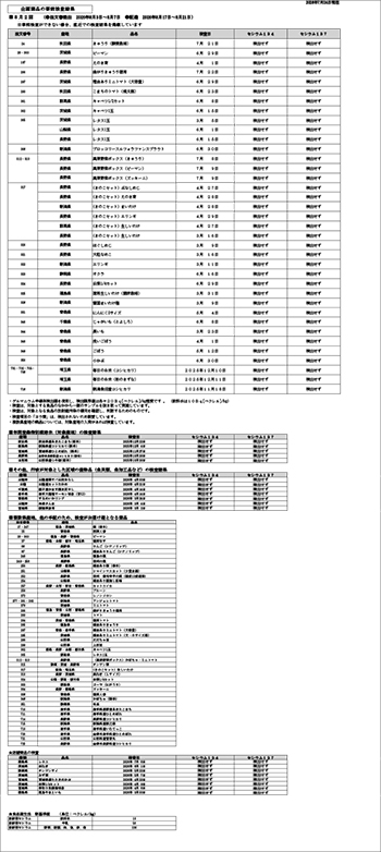 放射能 事前検査の結果