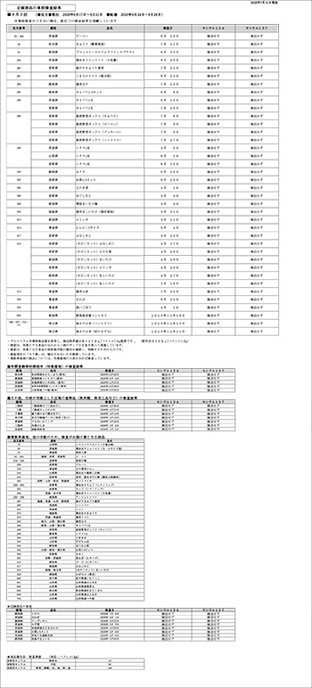 放射能 事前検査の結果
