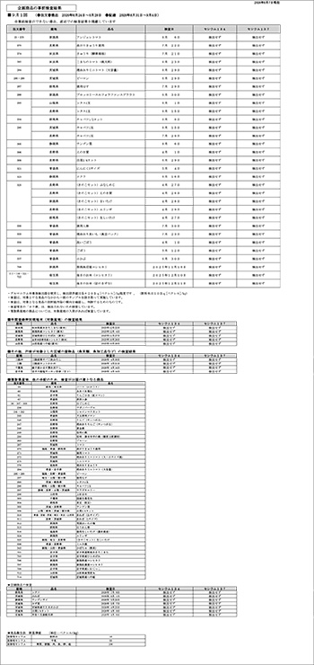 放射能 事前検査の結果