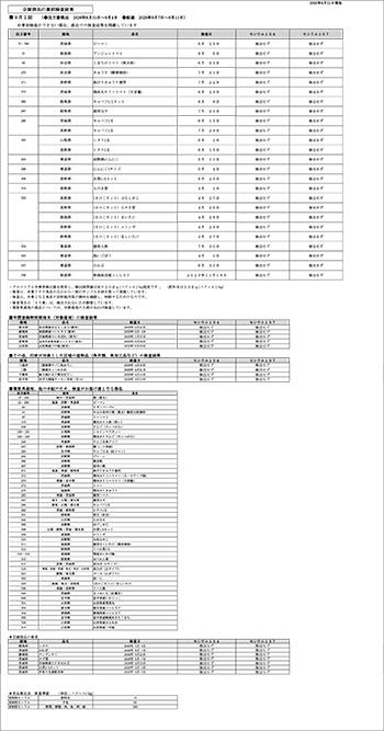放射能 事前検査の結果