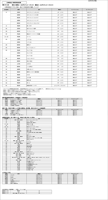 放射能 事前検査の結果