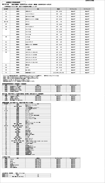 放射能 事前検査の結果