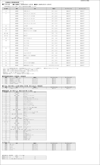 放射能 事前検査の結果