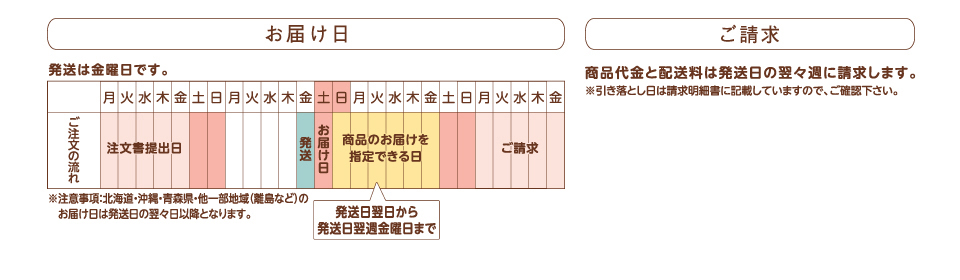 まごころ便