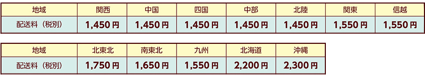 まごころ便の配送料値上げに関してのご案内