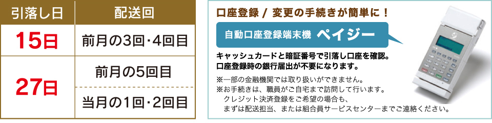 引落し日15日（前月の３回・４回目）／27日（前月の５回目・当月の１回・２回目）