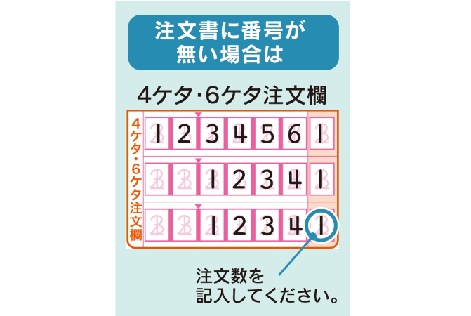 右上の4ケタ・6ケタ注文欄