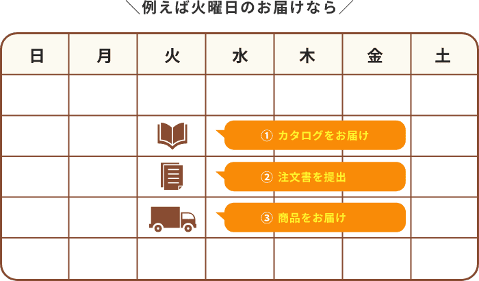 例えば火曜日のお届けなら カレンダー