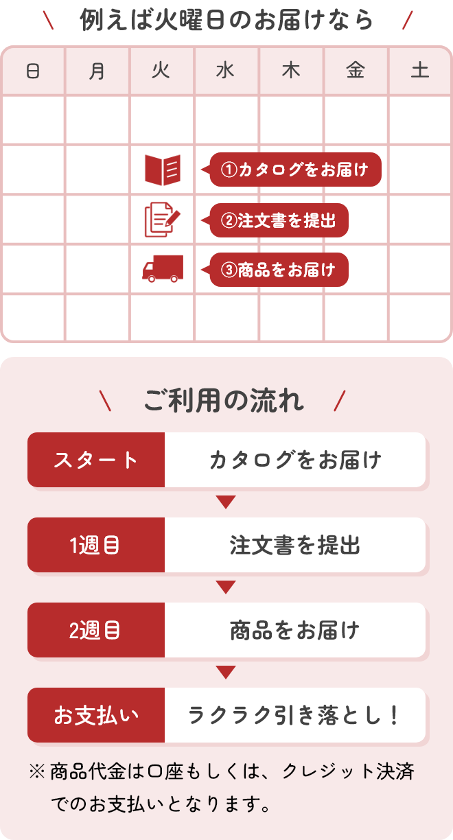 ご利用の流れ図