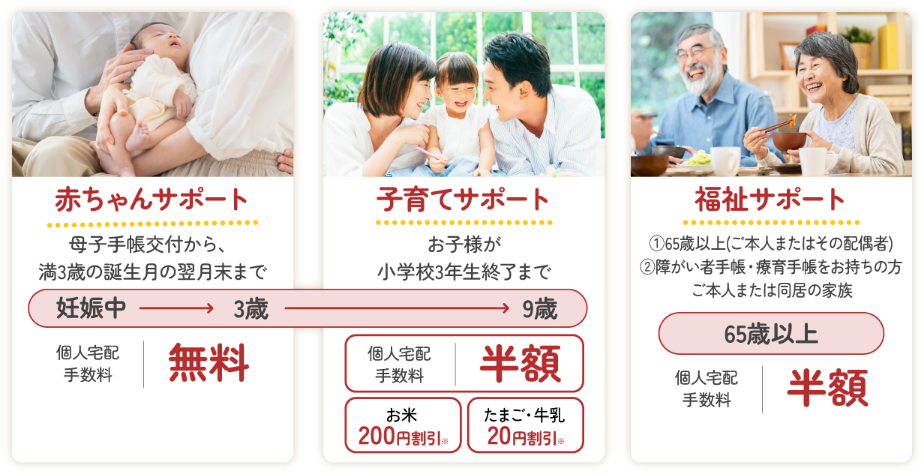 割引制度の詳細